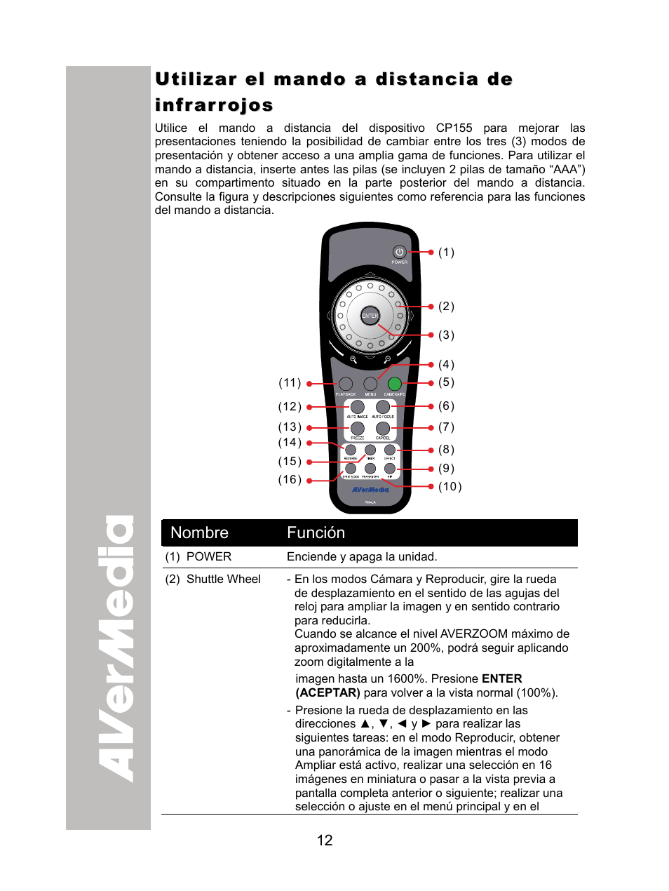 Utilizar el mando a distancia de infrarrojos | AVer CP155 user manual User Manual | Page 15 / 30