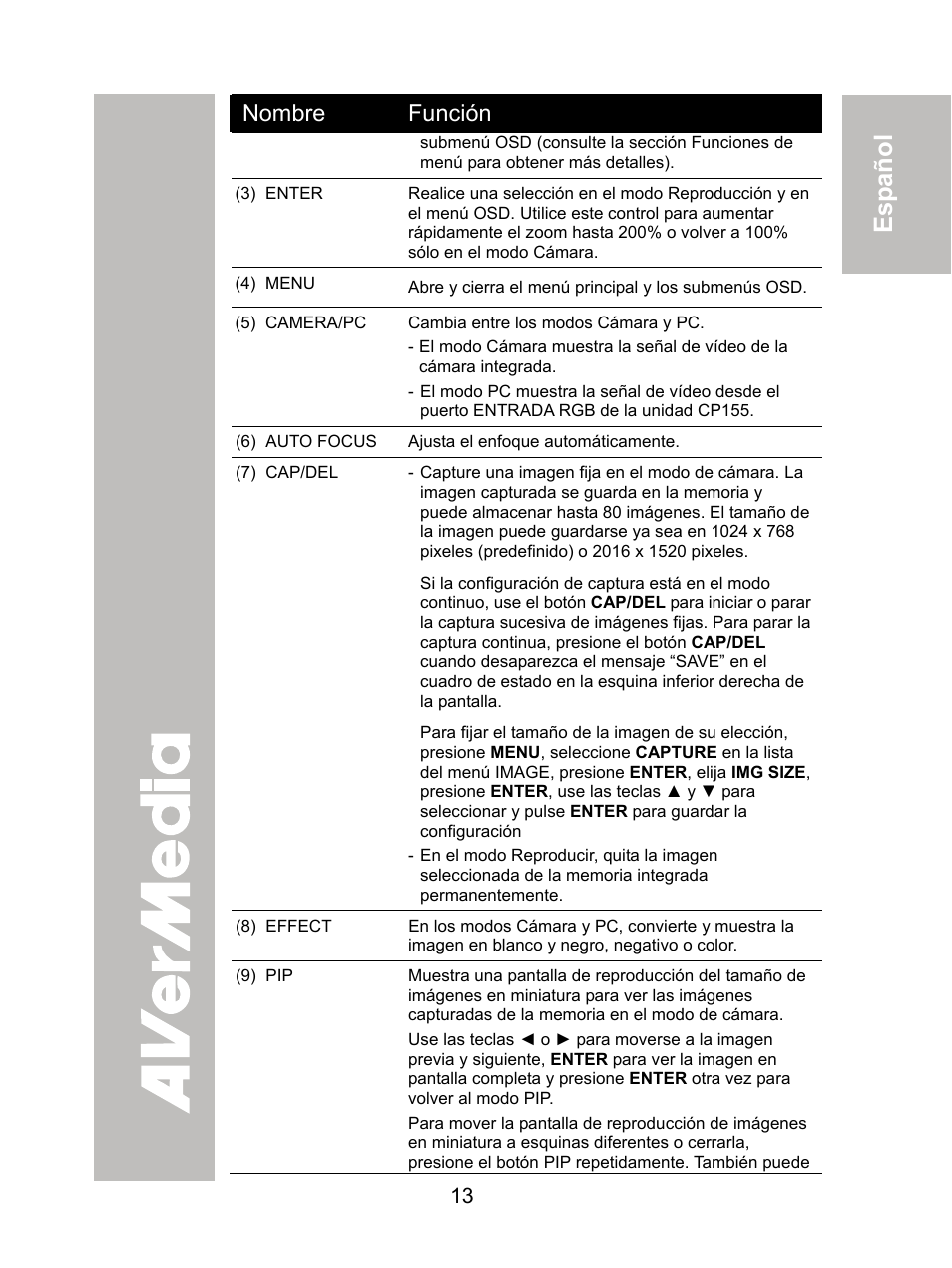 ภาษ าไทย, Esp a ñol 繁體中文 简体中文 日本語 | AVer CP155 user manual User Manual | Page 16 / 30