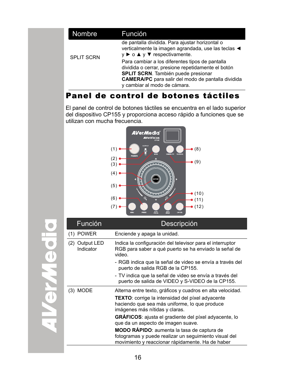 Panel de control de botones táctiles | AVer CP155 user manual User Manual | Page 19 / 30