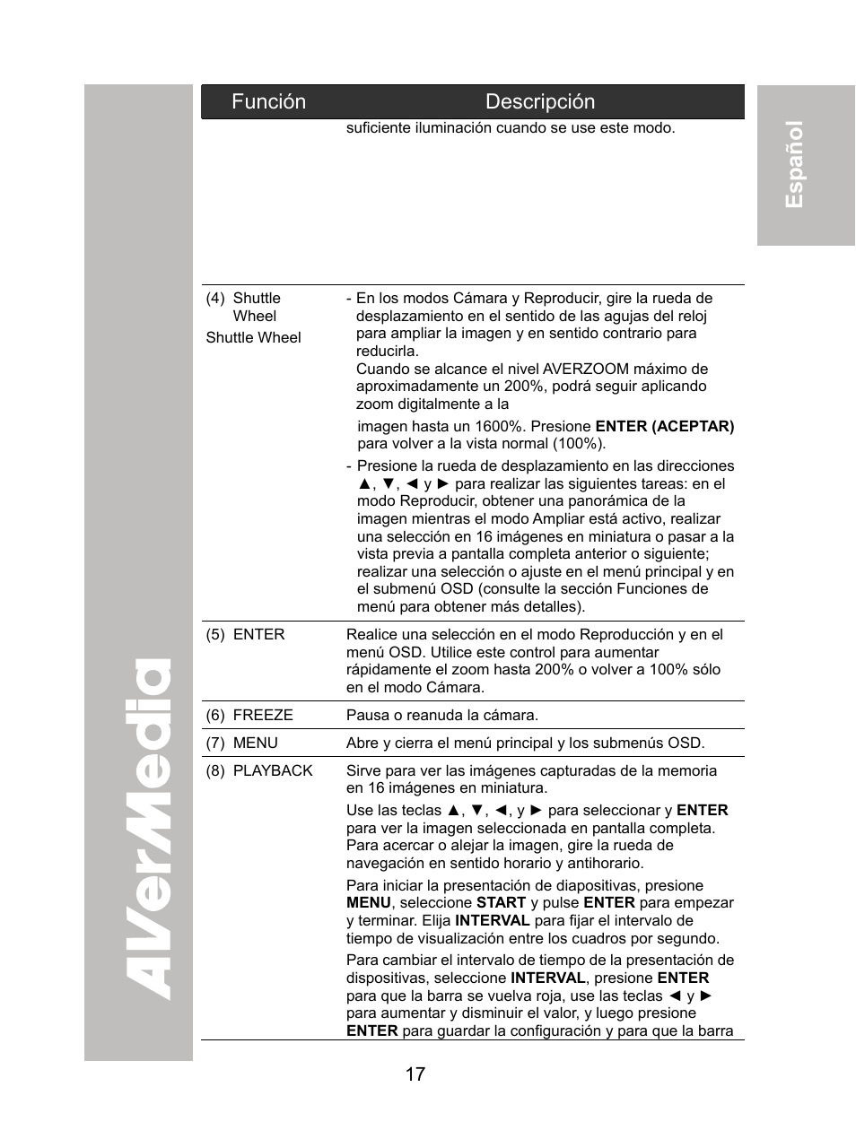 ภาษ าไทย | AVer CP155 user manual User Manual | Page 20 / 30