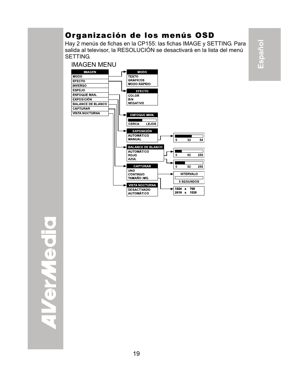 Organización de los menús osd, Imagen menu | AVer CP155 user manual User Manual | Page 22 / 30