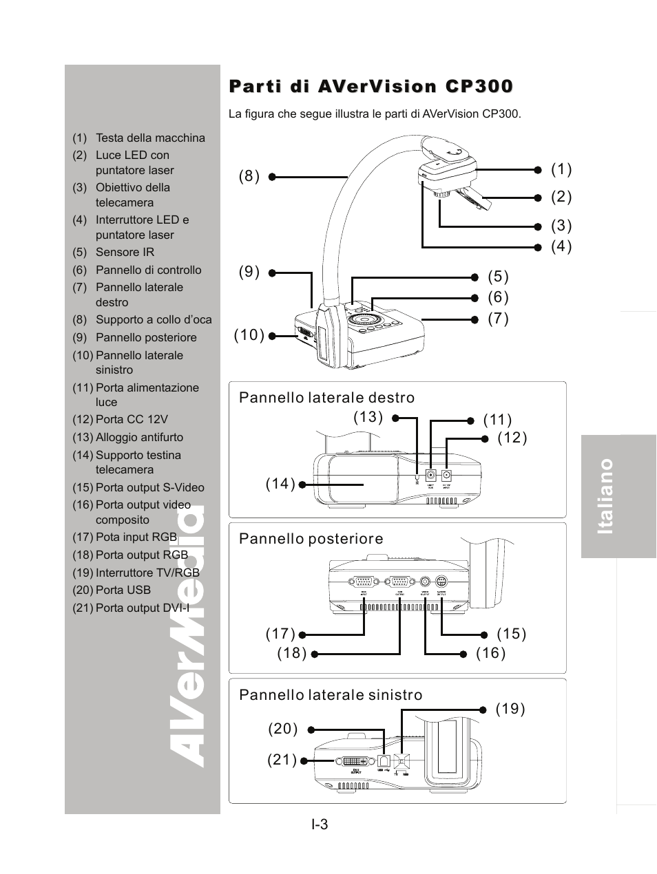 Parti di avervision cp300 | AVer CP300 User Manual | Page 103 / 192