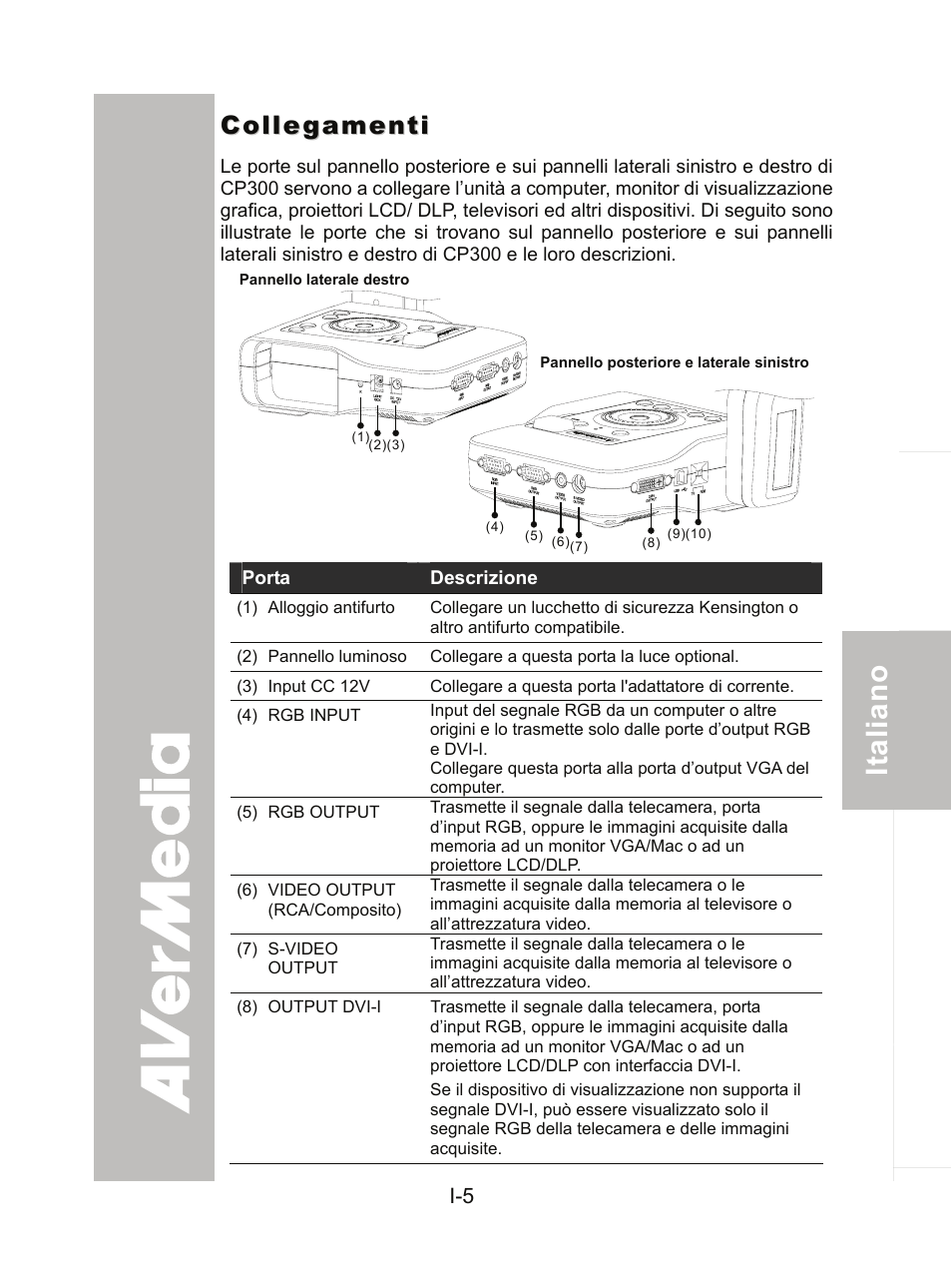 Collegamenti | AVer CP300 User Manual | Page 105 / 192