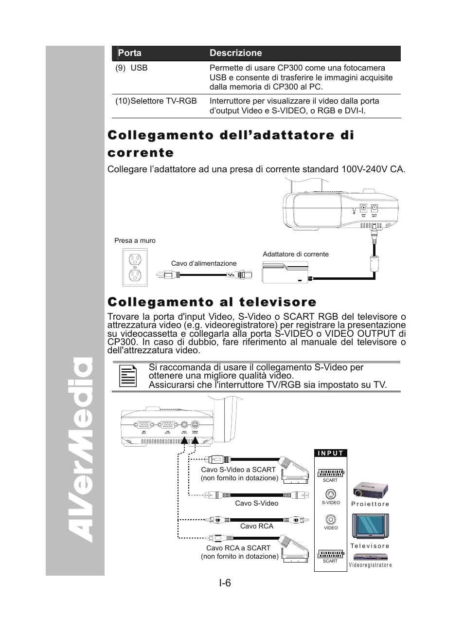 Collegamento dell’adattatore di corrente, Collegamento al televisore | AVer CP300 User Manual | Page 106 / 192