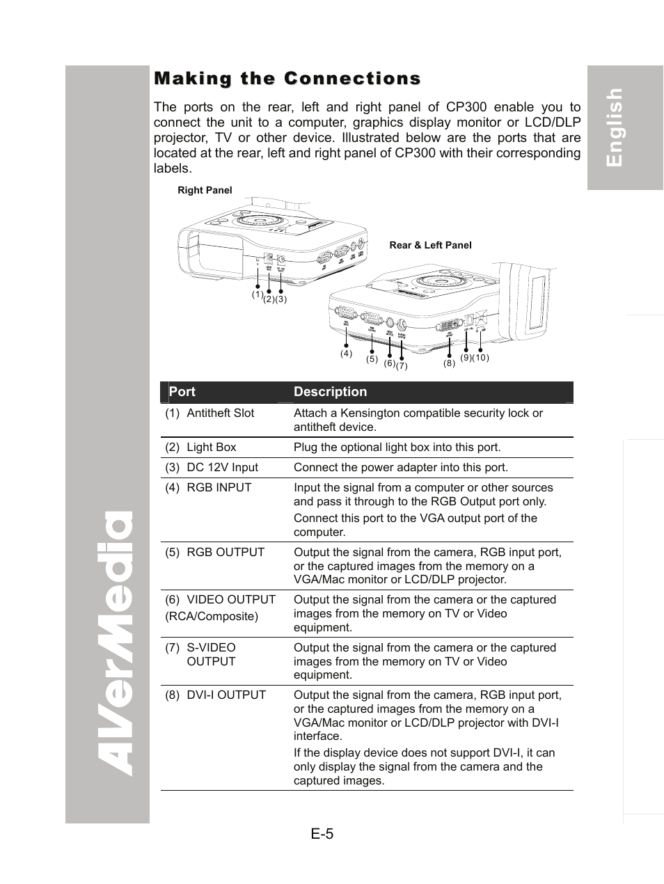 Making the connections | AVer CP300 User Manual | Page 11 / 192