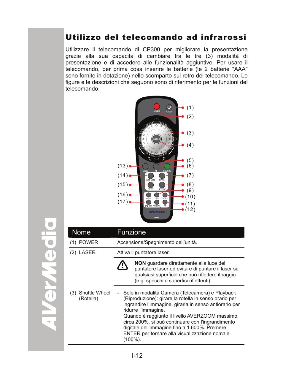 Utilizzo del telecomando ad infrarossi | AVer CP300 User Manual | Page 112 / 192