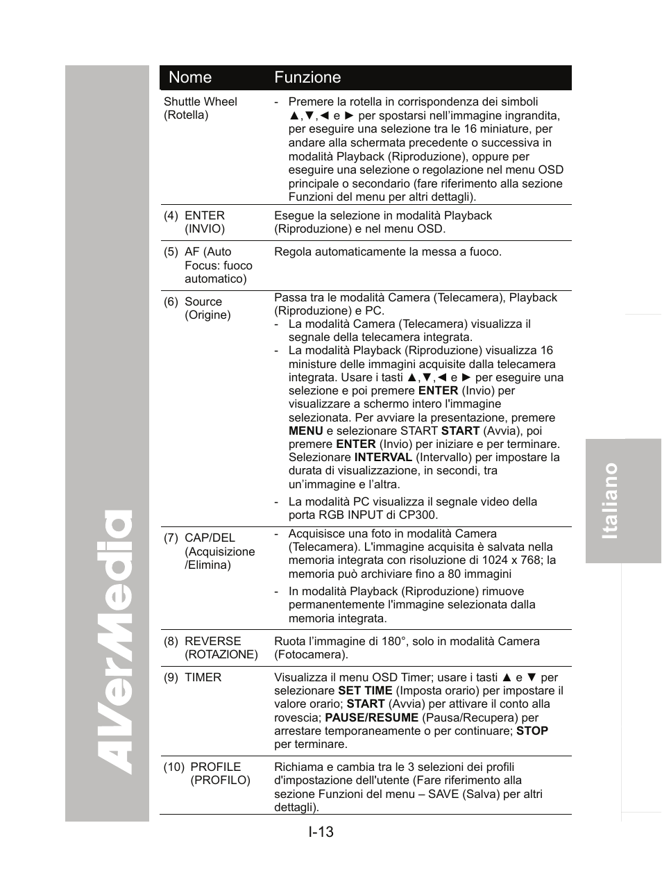 AVer CP300 User Manual | Page 113 / 192