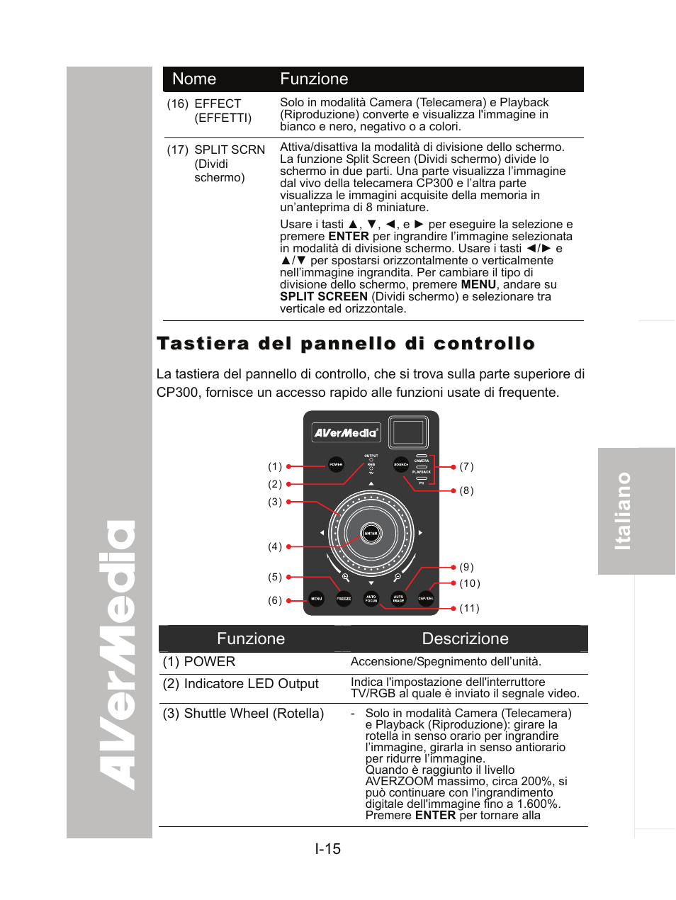 Tastiera del pannello di controllo | AVer CP300 User Manual | Page 115 / 192