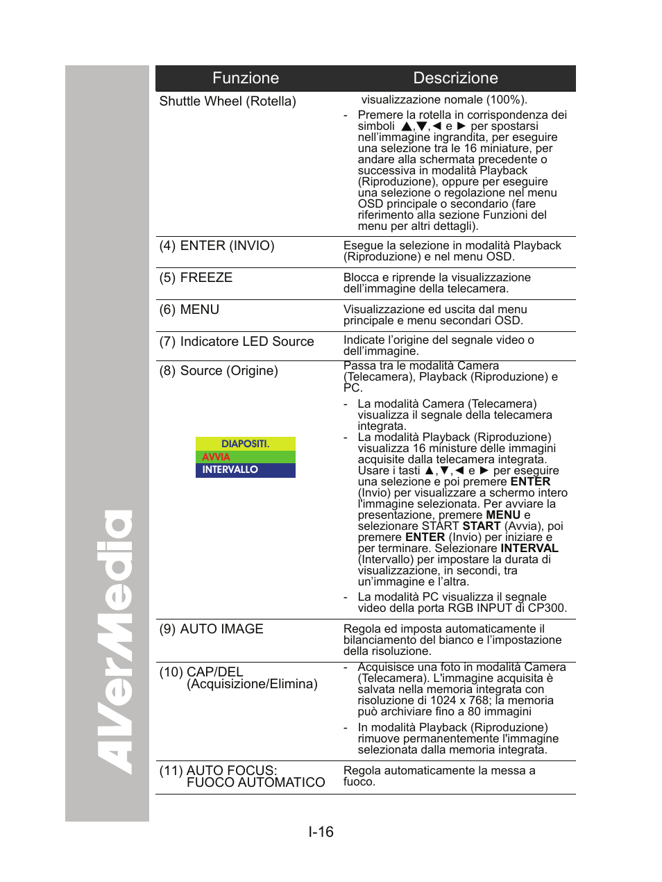 Funzione descrizione | AVer CP300 User Manual | Page 116 / 192