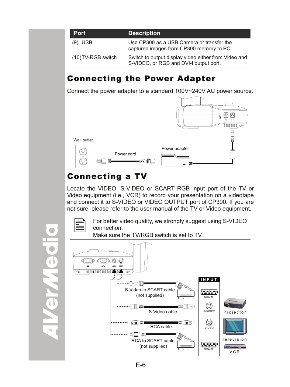 Connecting the power adapter, Connecting a tv | AVer CP300 User Manual | Page 12 / 192