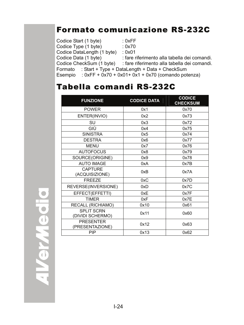 Formato comunicazione rs-232c, Tabella comandi rs-232c | AVer CP300 User Manual | Page 124 / 192