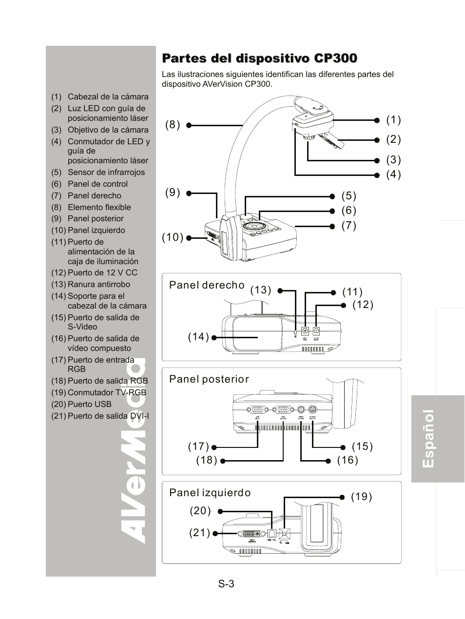 Partes del dispositivo cp300 | AVer CP300 User Manual | Page 134 / 192