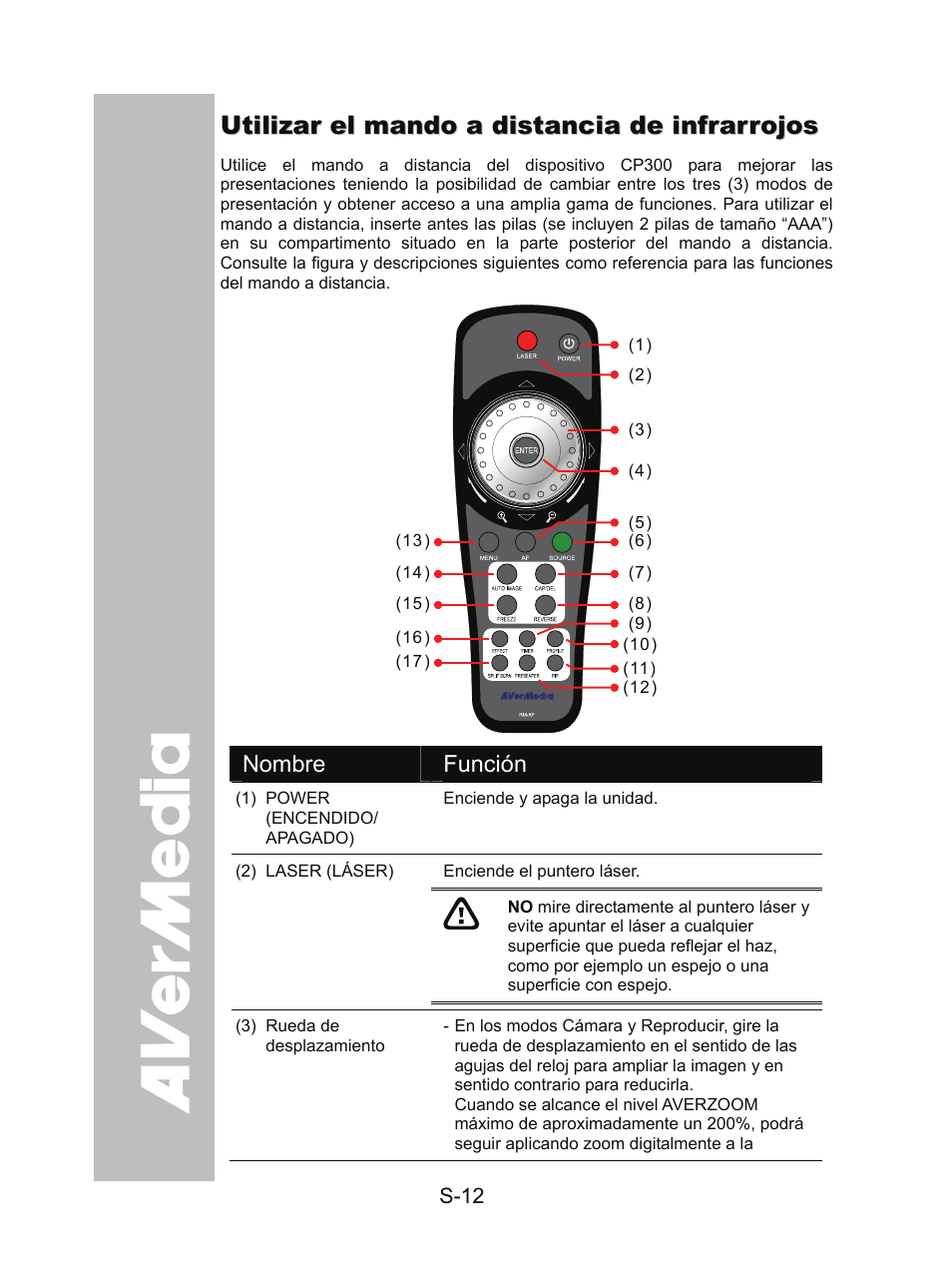 Utilizar el mando a distancia de infrarrojos | AVer CP300 User Manual | Page 143 / 192