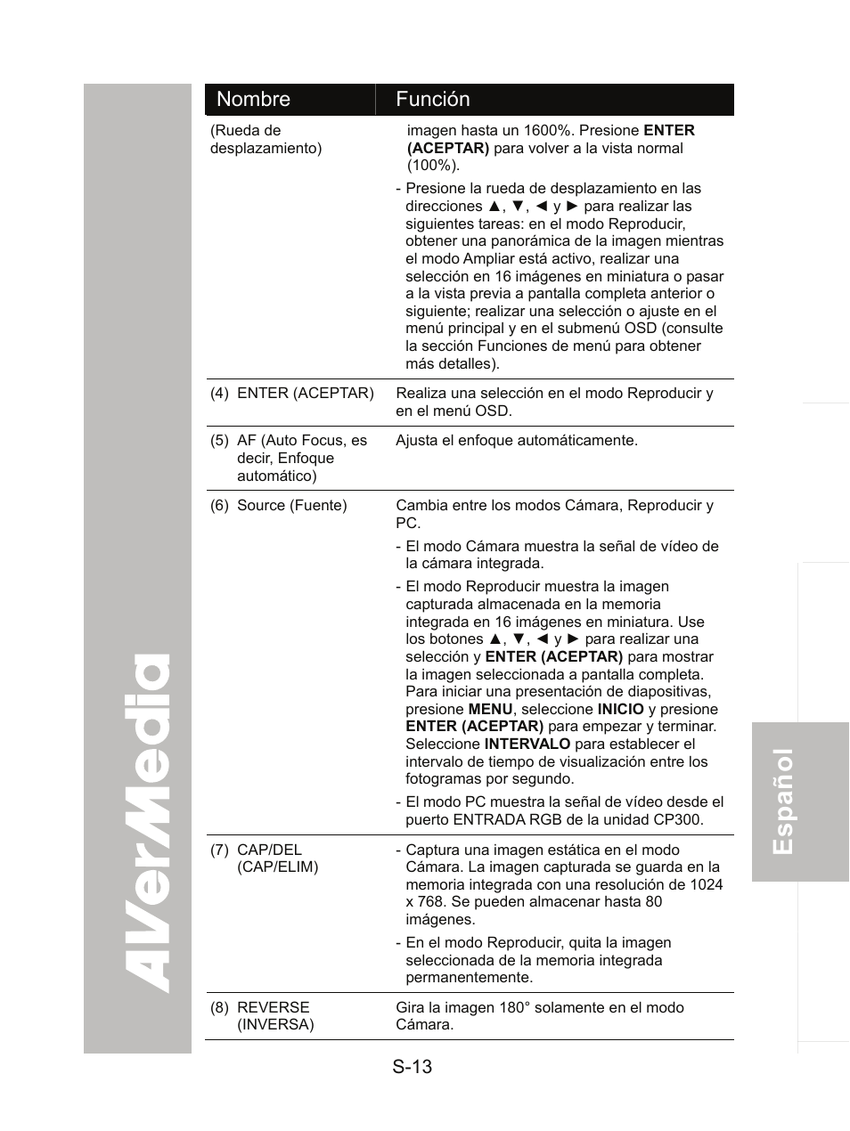 AVer CP300 User Manual | Page 144 / 192