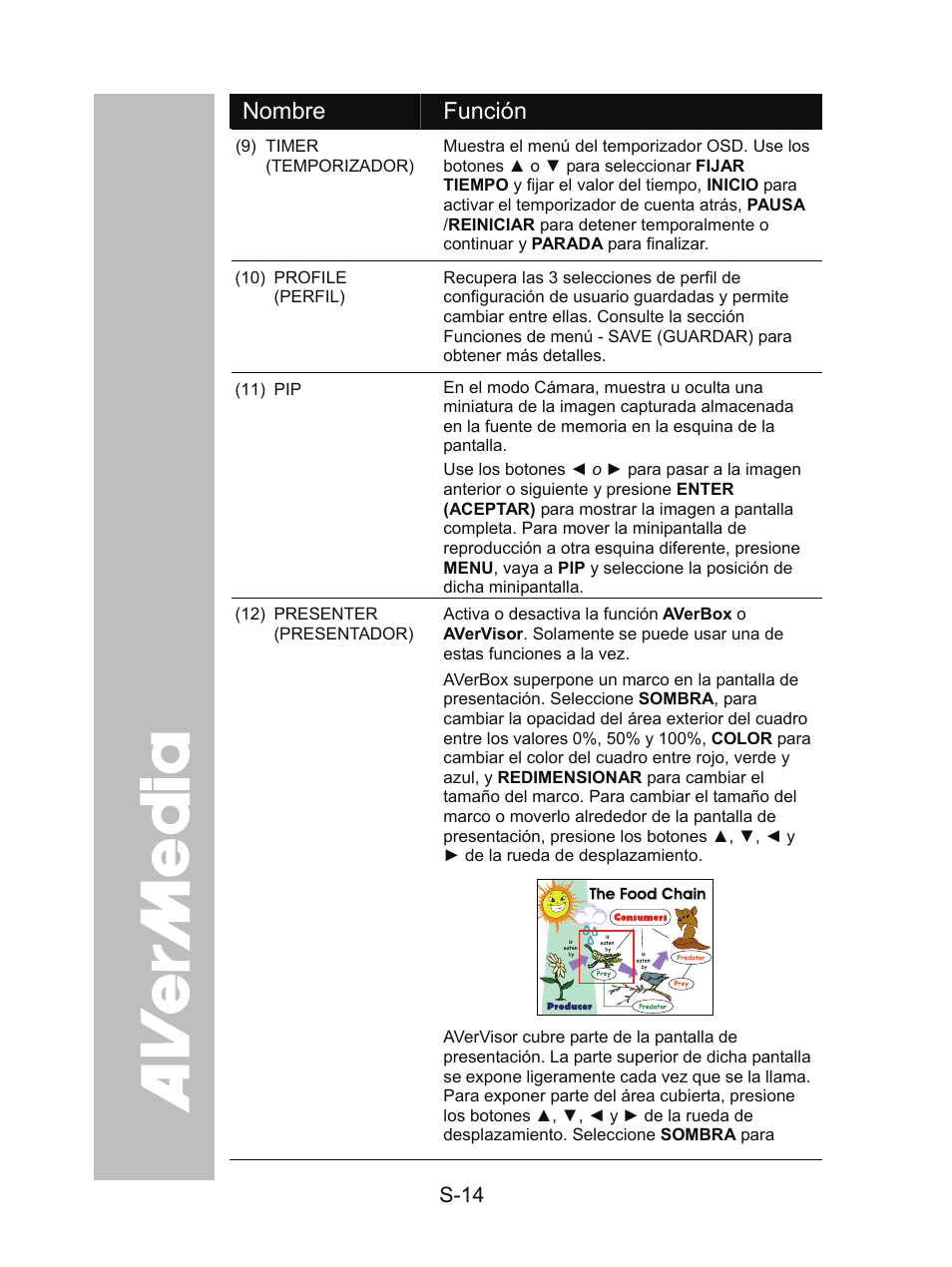 AVer CP300 User Manual | Page 145 / 192