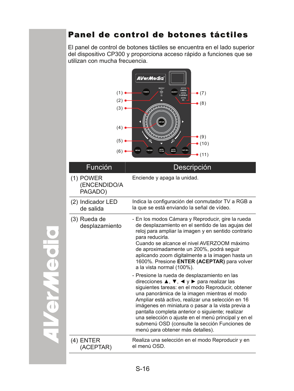 Panel de control de botones táctiles | AVer CP300 User Manual | Page 147 / 192