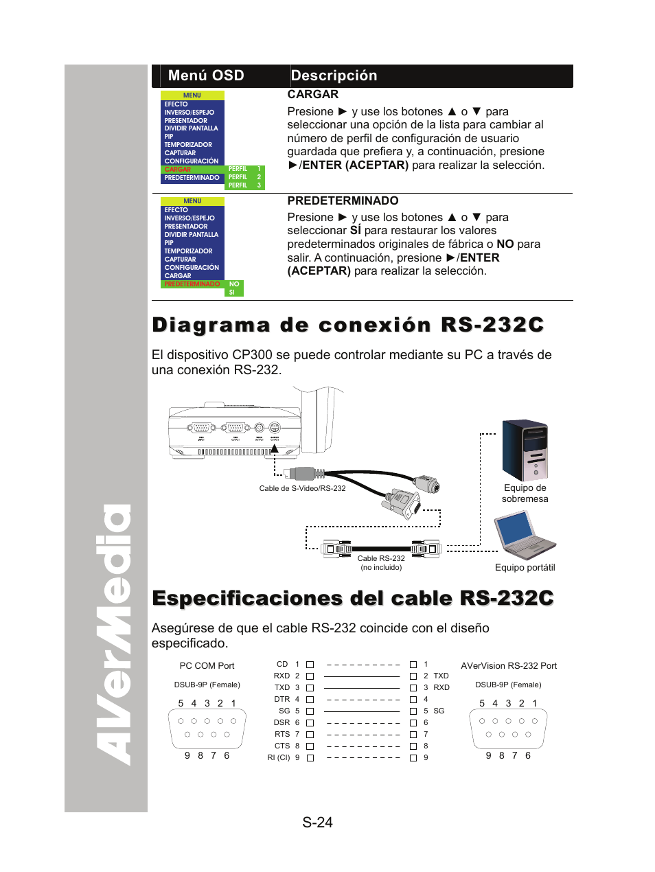 Diagrama de conexión rs-232c, Especificaciones del cable rs-232c | AVer CP300 User Manual | Page 155 / 192