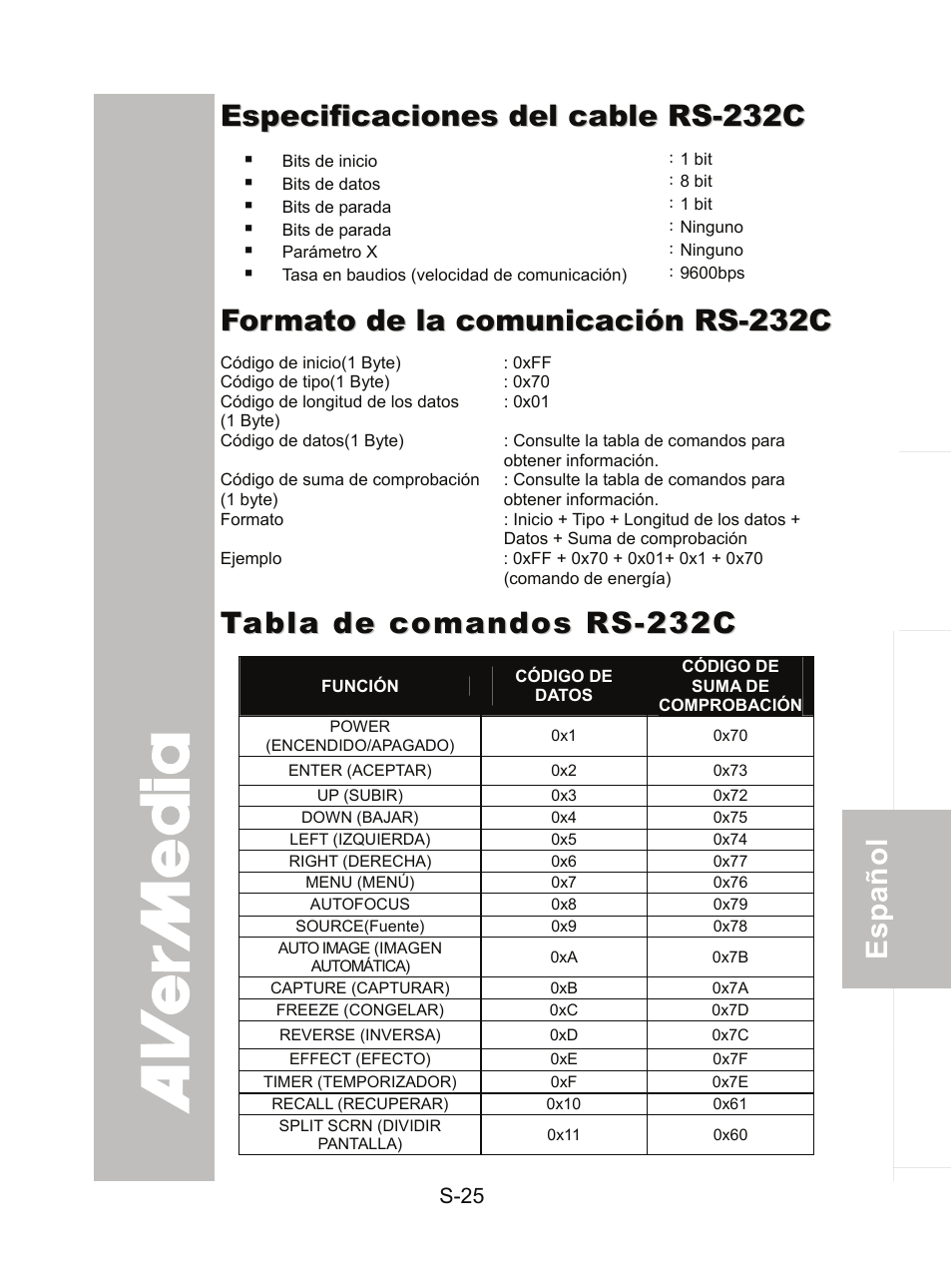 Especificaciones del cable rs-232c, Formato de la comunicación rs-232c, Tabla de comandos rs-232c | AVer CP300 User Manual | Page 156 / 192