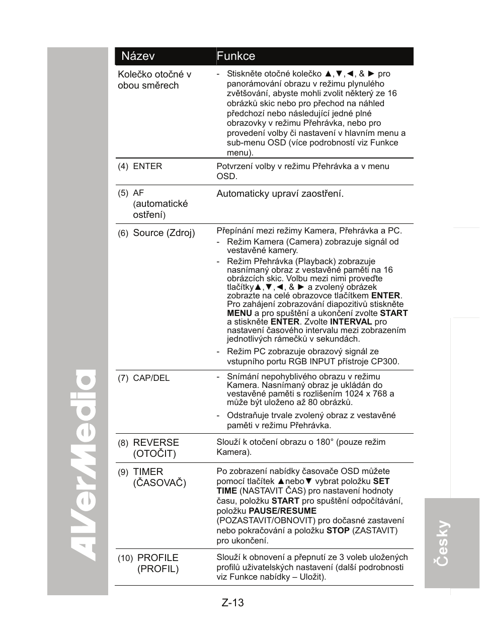 AVer CP300 User Manual | Page 177 / 192