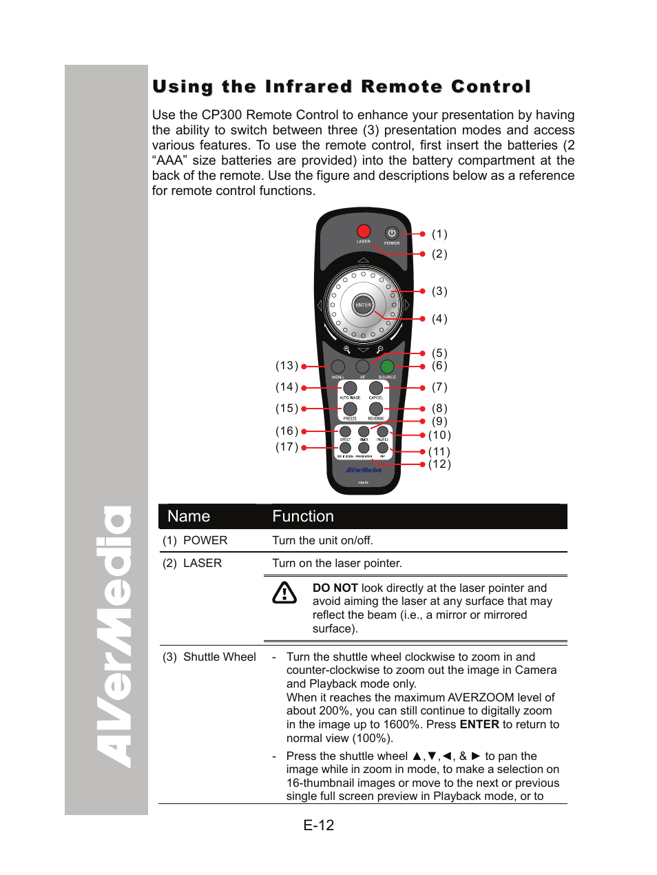 Using the infrared remote control | AVer CP300 User Manual | Page 18 / 192