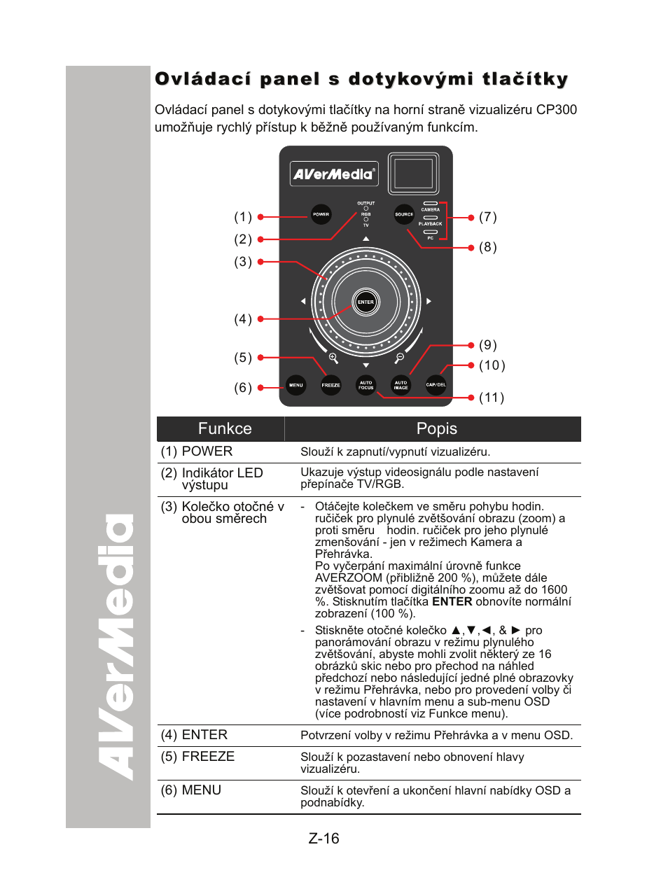 Ovládací panel s dotykovými tlačítky | AVer CP300 User Manual | Page 180 / 192