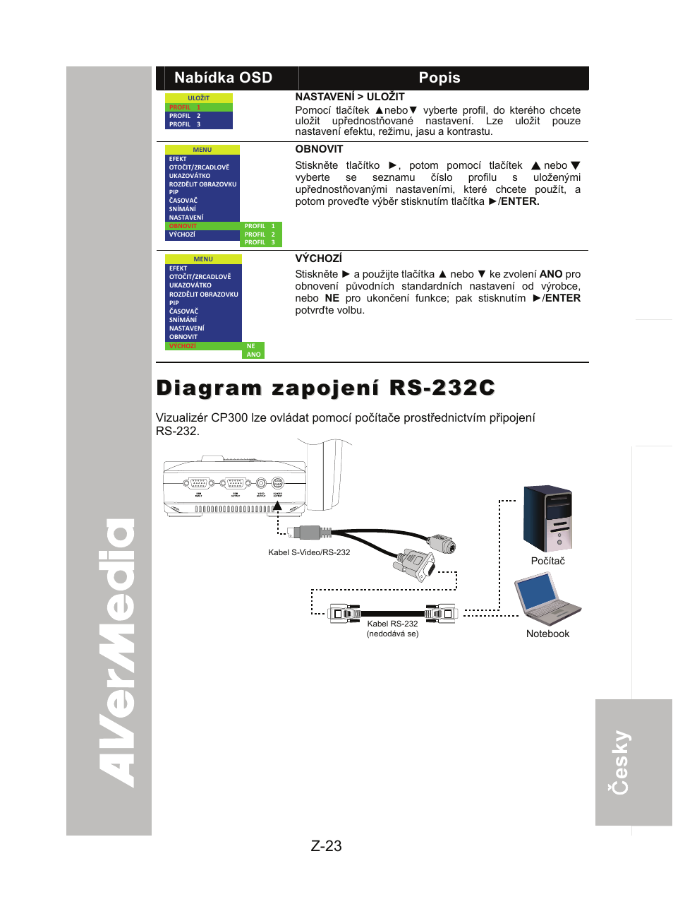 Diagram zapojení rs-232c | AVer CP300 User Manual | Page 187 / 192