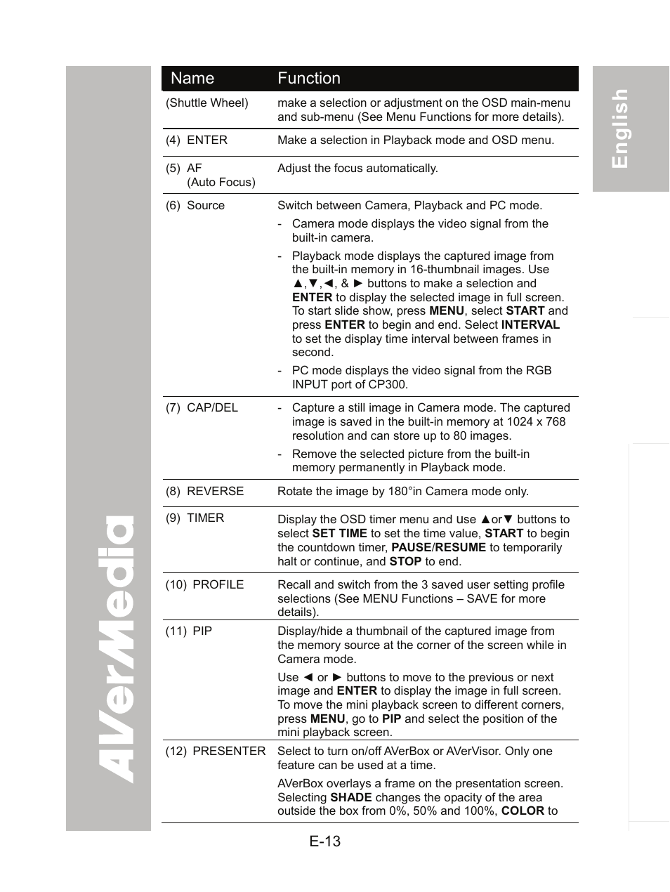 AVer CP300 User Manual | Page 19 / 192