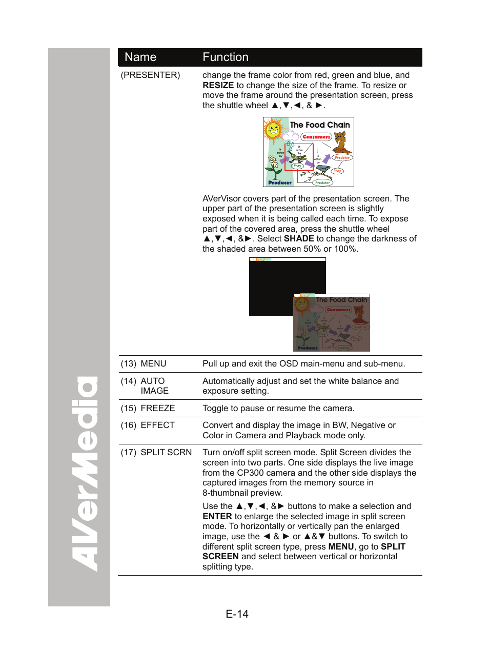 AVer CP300 User Manual | Page 20 / 192