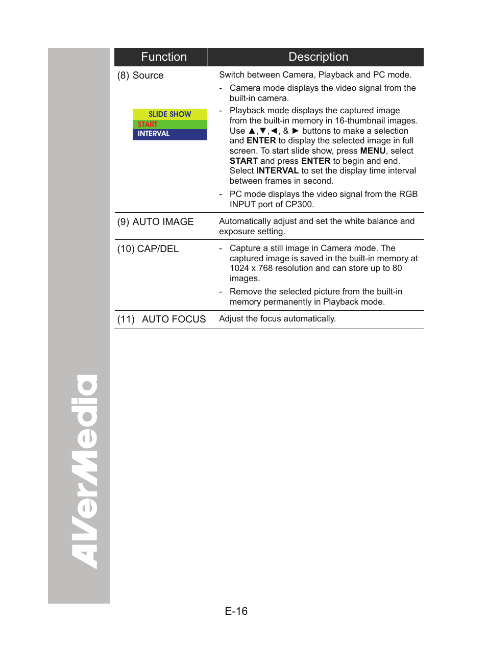 AVer CP300 User Manual | Page 22 / 192