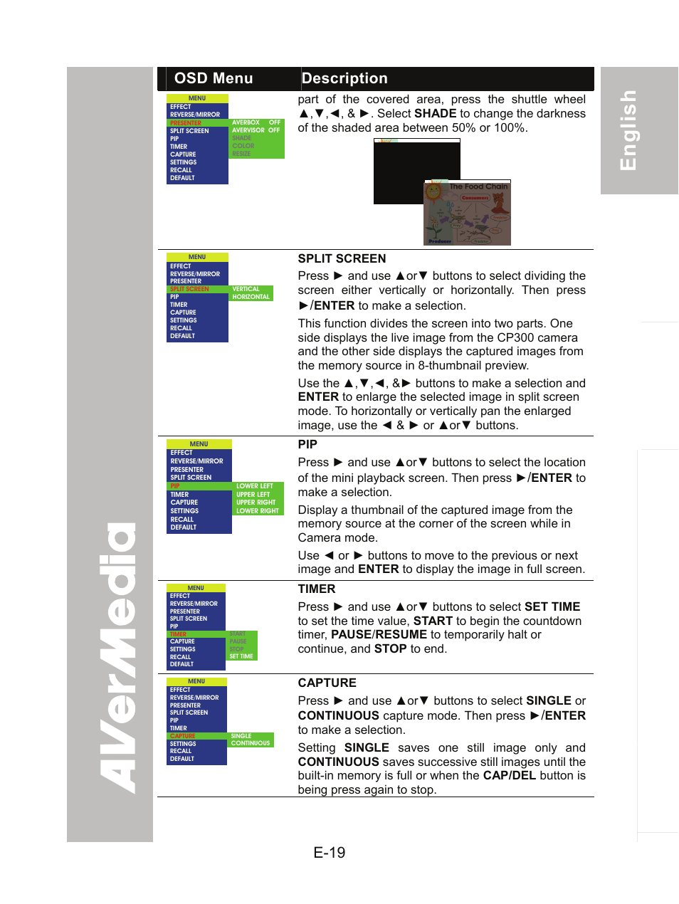 E-19, Osd menu description | AVer CP300 User Manual | Page 25 / 192