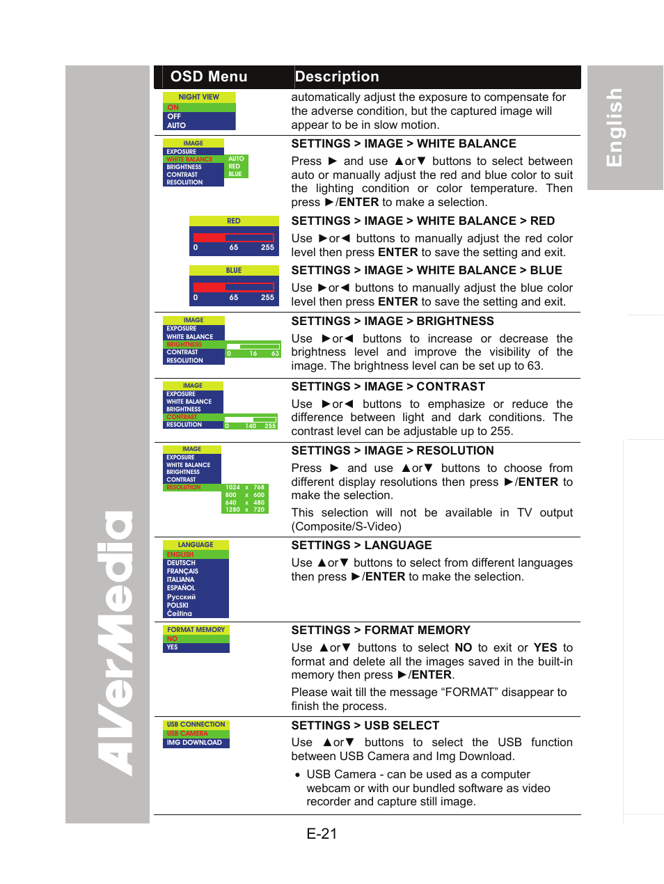 E-21, Osd menu description | AVer CP300 User Manual | Page 27 / 192