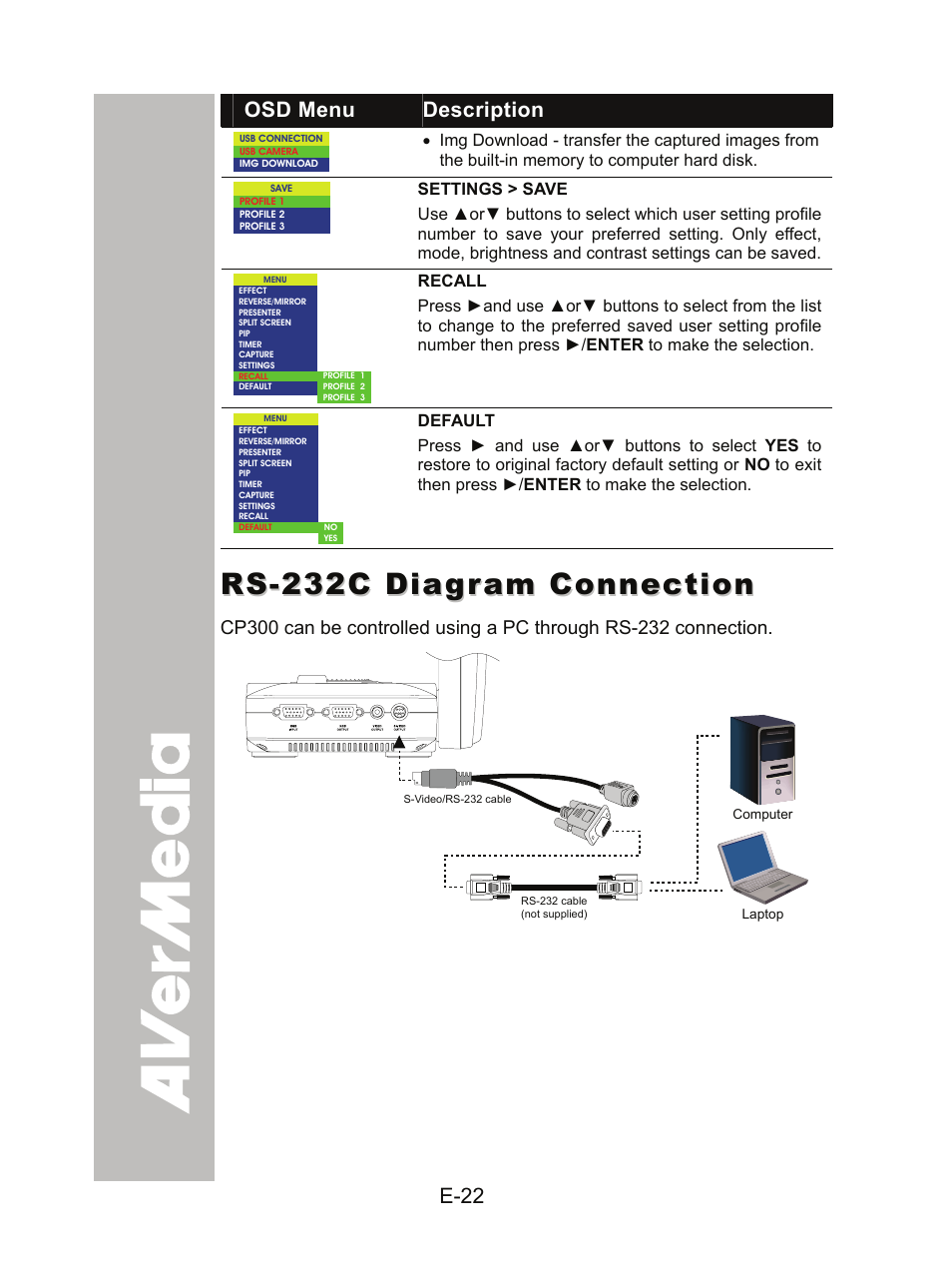 Rs-232c diagram connection | AVer CP300 User Manual | Page 28 / 192