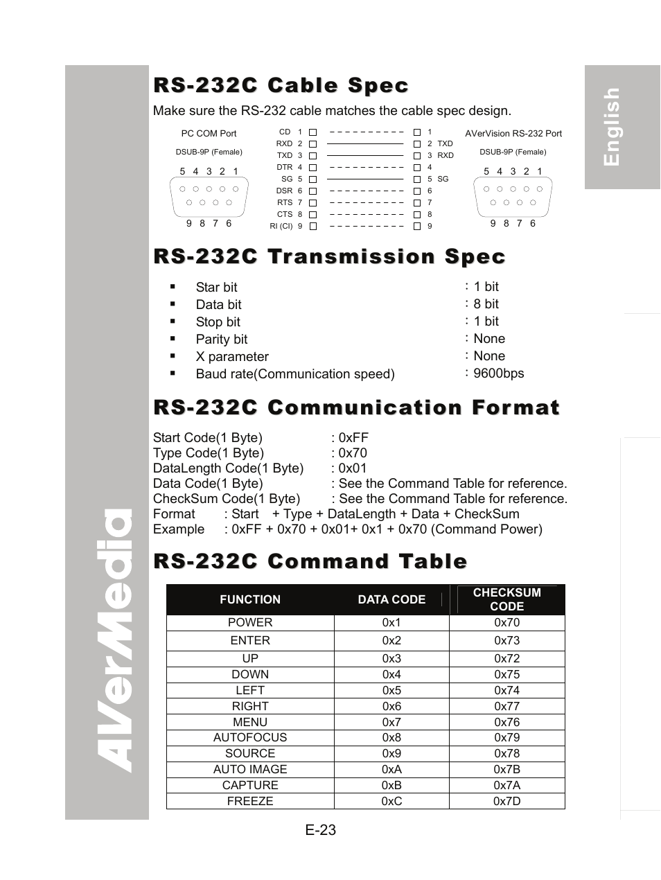 Rs-232c cable spec, Rs-232c transmission spec, Rs-232c communication format | Rs-232c command table | AVer CP300 User Manual | Page 29 / 192