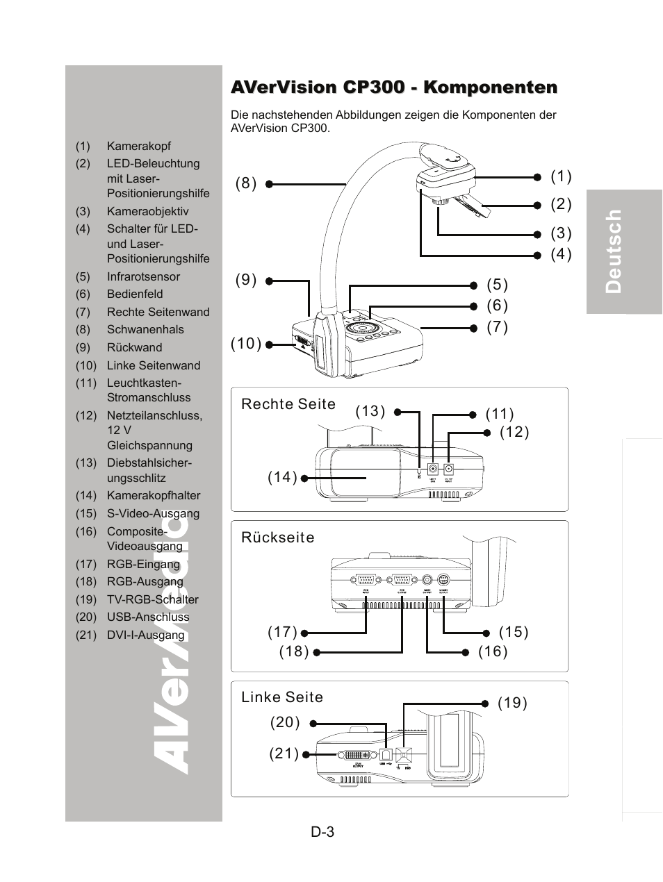 Avervision cp300 - komponenten | AVer CP300 User Manual | Page 39 / 192