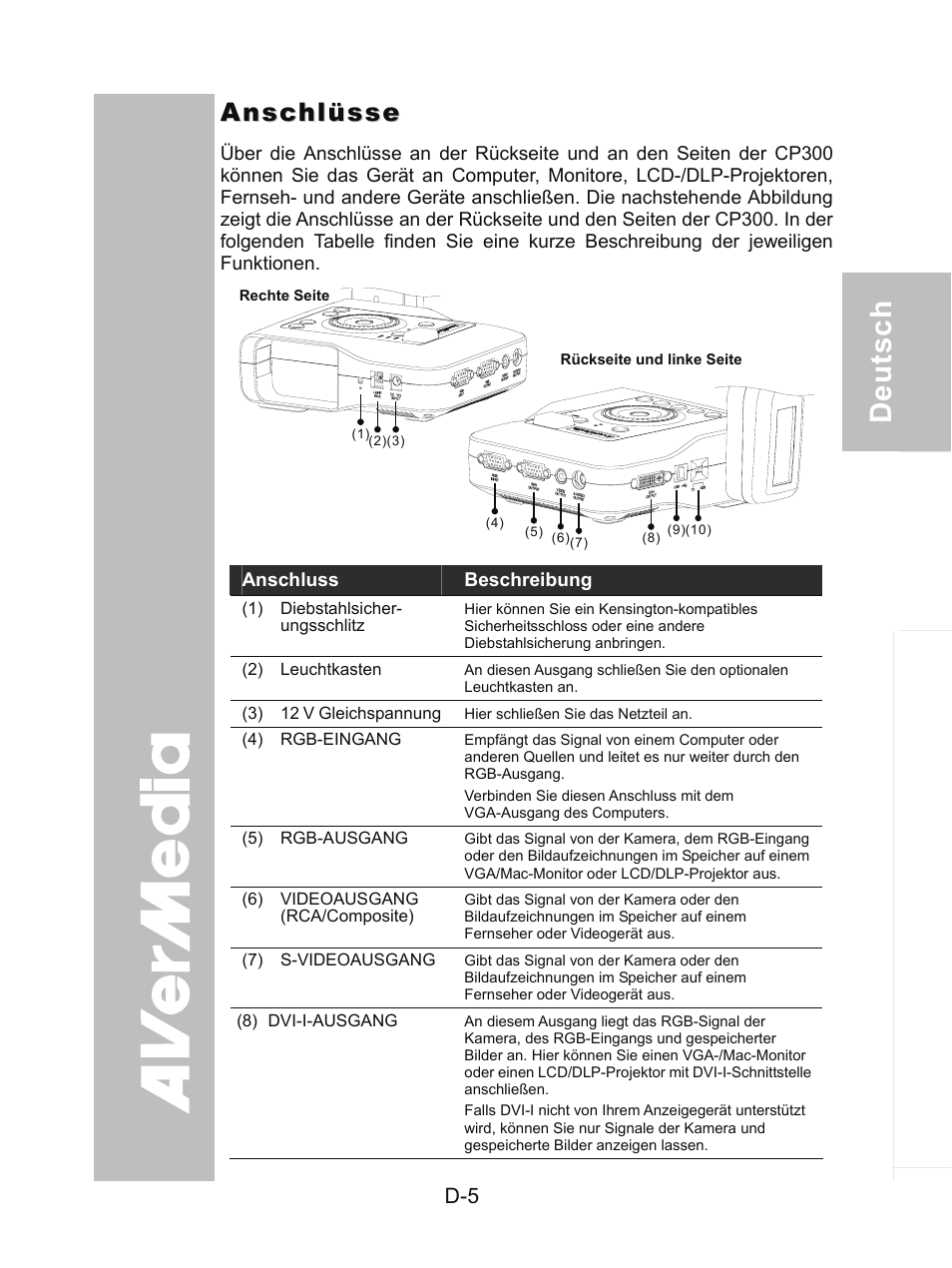 Anschlüsse | AVer CP300 User Manual | Page 41 / 192