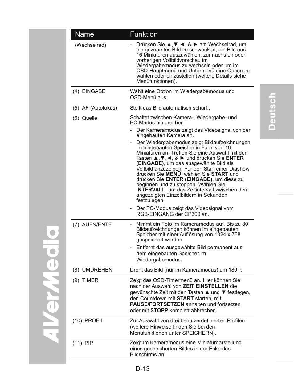 AVer CP300 User Manual | Page 49 / 192