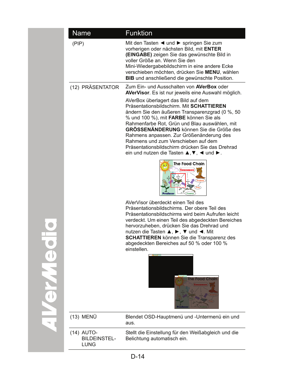 AVer CP300 User Manual | Page 50 / 192