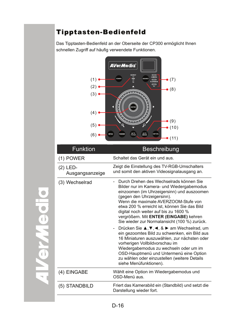 Tipptasten-bedienfeld | AVer CP300 User Manual | Page 52 / 192