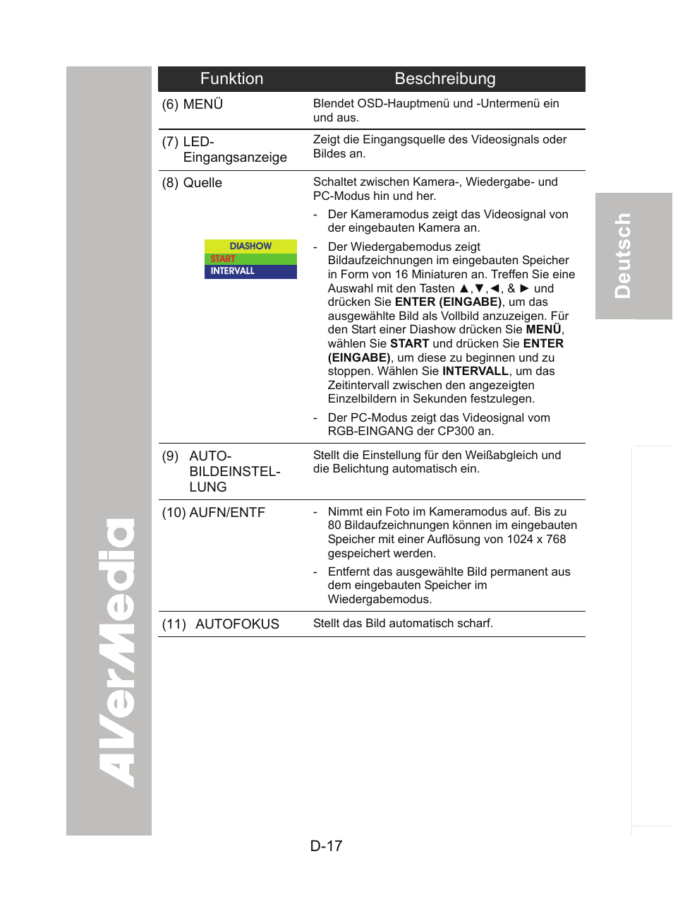 AVer CP300 User Manual | Page 53 / 192