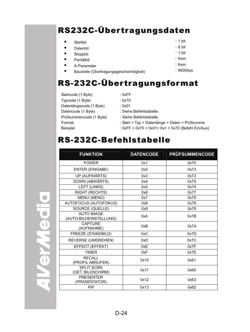 Rs232c-übertragungsdaten, Rs-232c-übertragungsformat, Rs-232c-befehlstabelle | AVer CP300 User Manual | Page 60 / 192