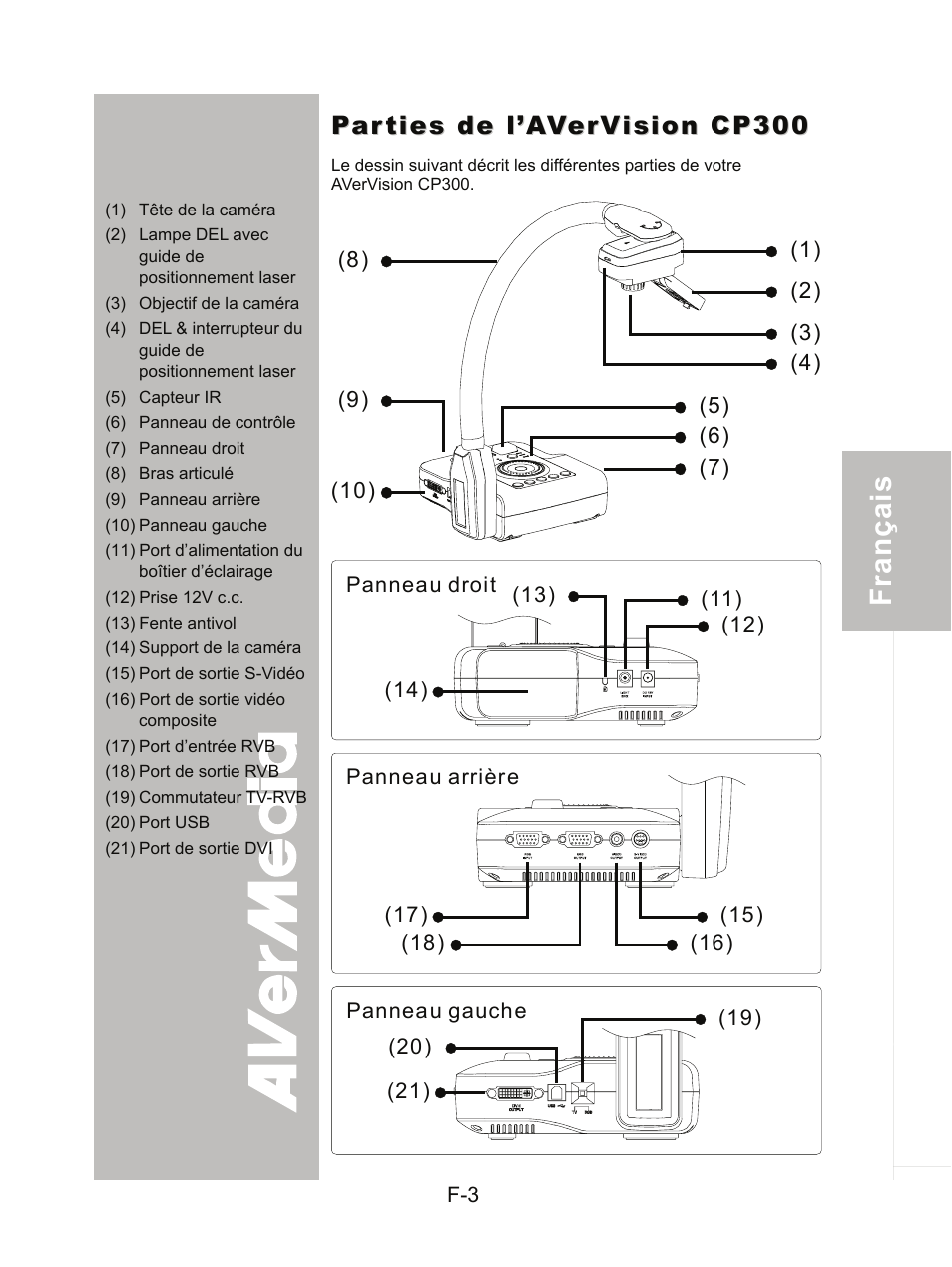 Parties de l’avervision cp300 | AVer CP300 User Manual | Page 70 / 192