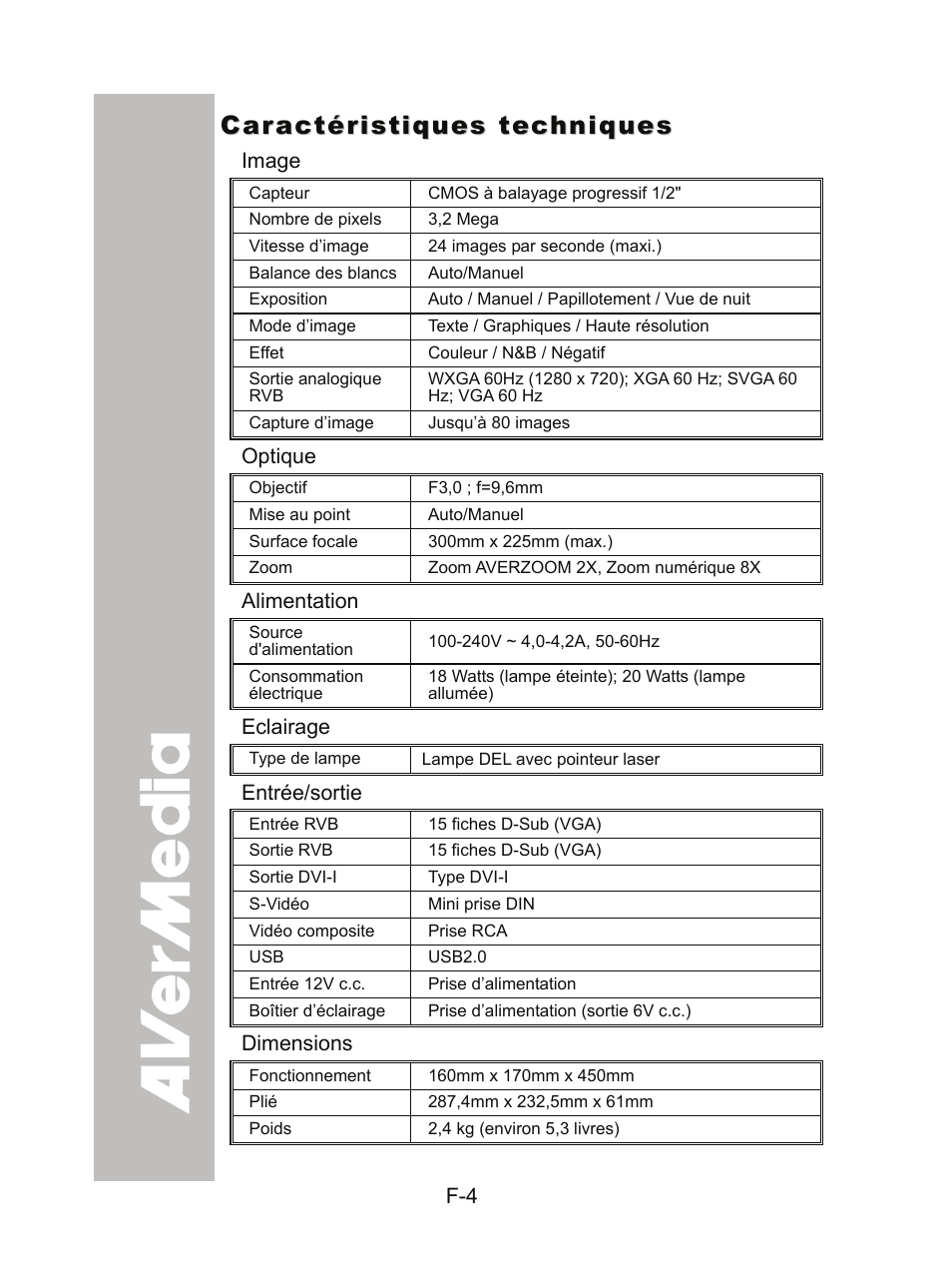 Caractéristiques techniques, Image, Optique | Alimentation, Eclairage, Entrée/sortie, Dimensions | AVer CP300 User Manual | Page 71 / 192