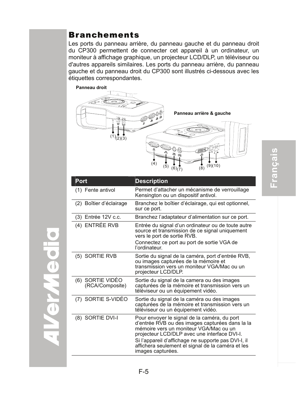 Branchements | AVer CP300 User Manual | Page 72 / 192