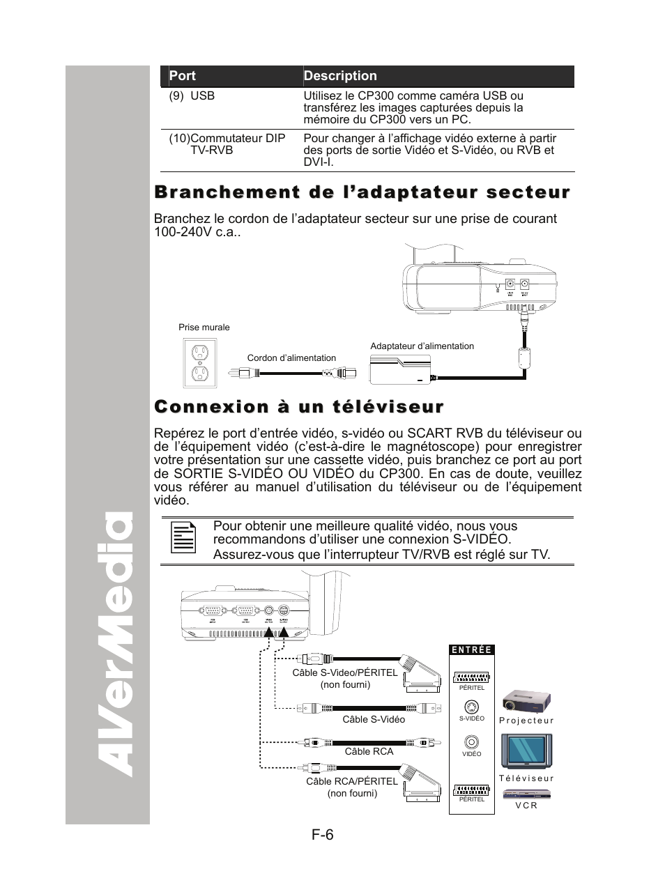 Branchement de l’adaptateur secteur, Connexion à un téléviseur | AVer CP300 User Manual | Page 73 / 192