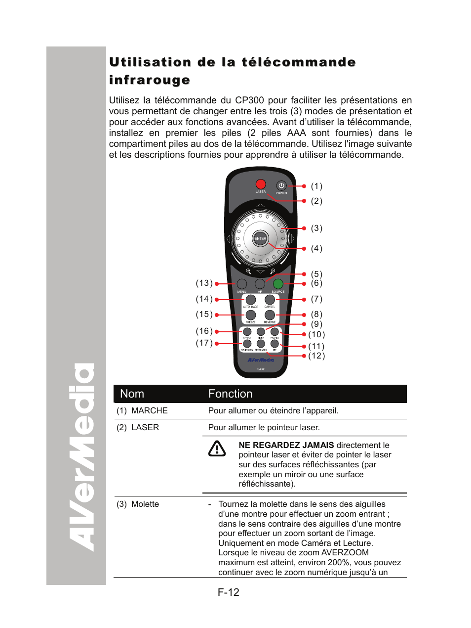 Utilisation de la télécommande infrarouge | AVer CP300 User Manual | Page 79 / 192