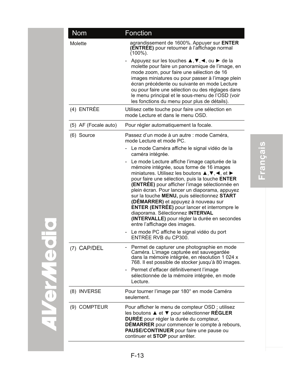 AVer CP300 User Manual | Page 80 / 192