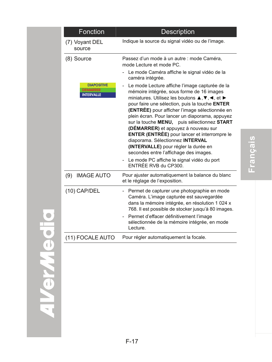 AVer CP300 User Manual | Page 84 / 192