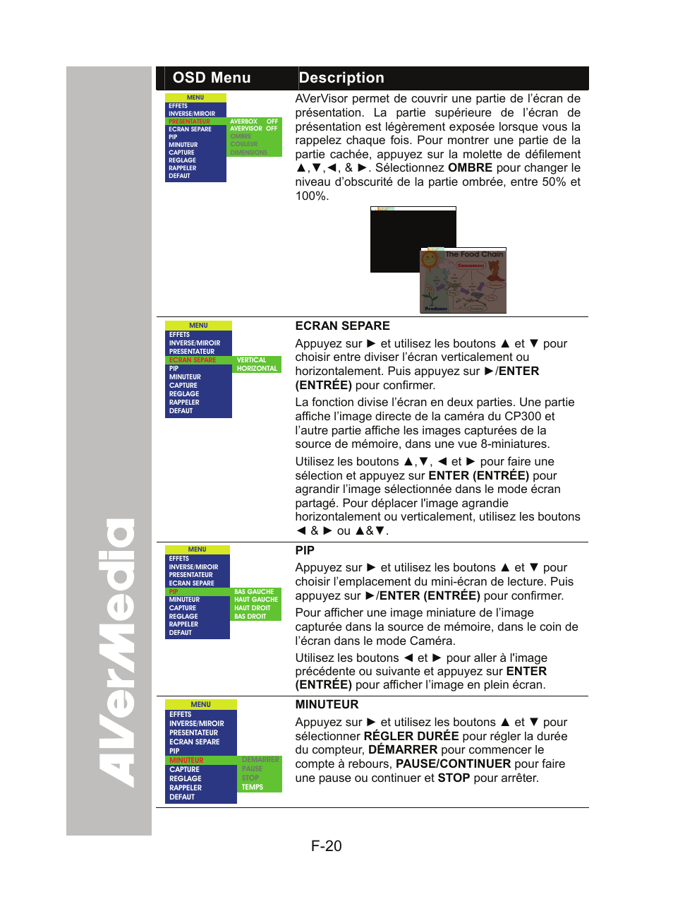 F-20, Osd menu description | AVer CP300 User Manual | Page 87 / 192