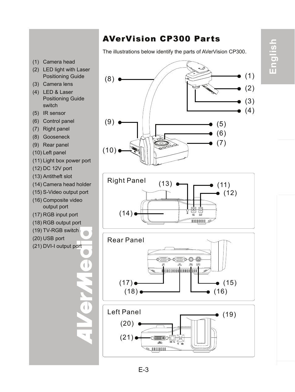 Avervision cp300 parts | AVer CP300 User Manual | Page 9 / 192