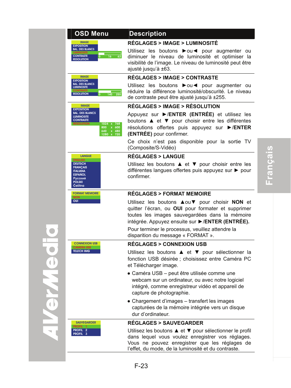 F-23, Osd menu description | AVer CP300 User Manual | Page 90 / 192